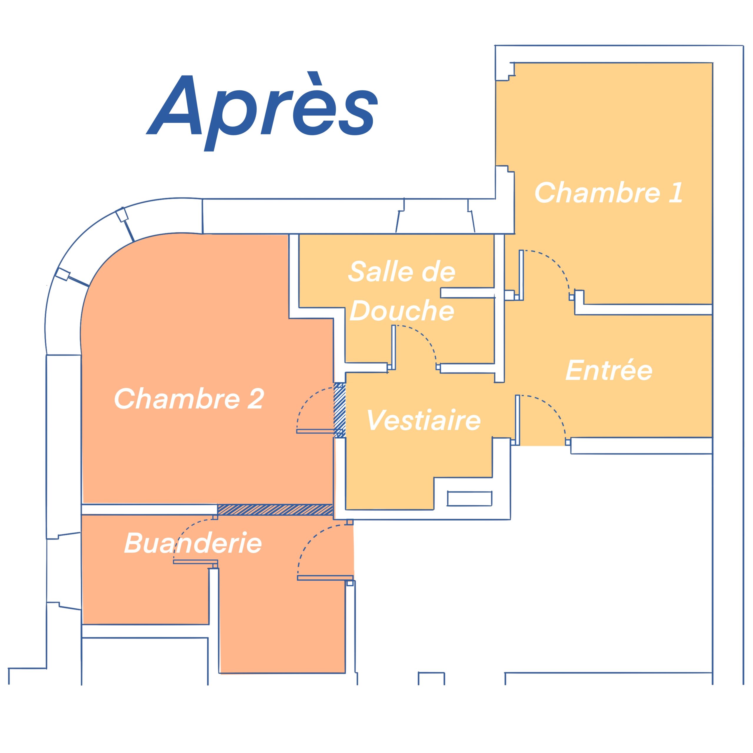Plan après